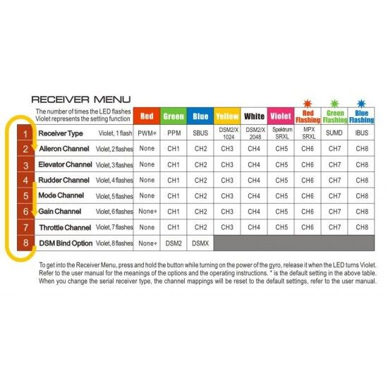 A3 flight hot sale controller manual